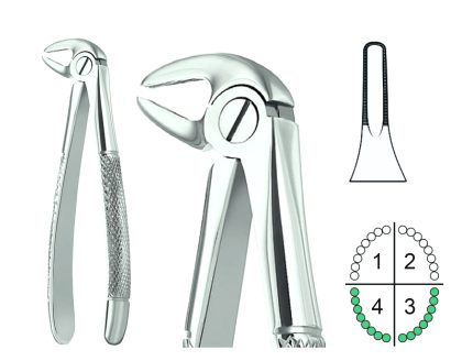 Extracting Forceps English Pattern Fig.33A